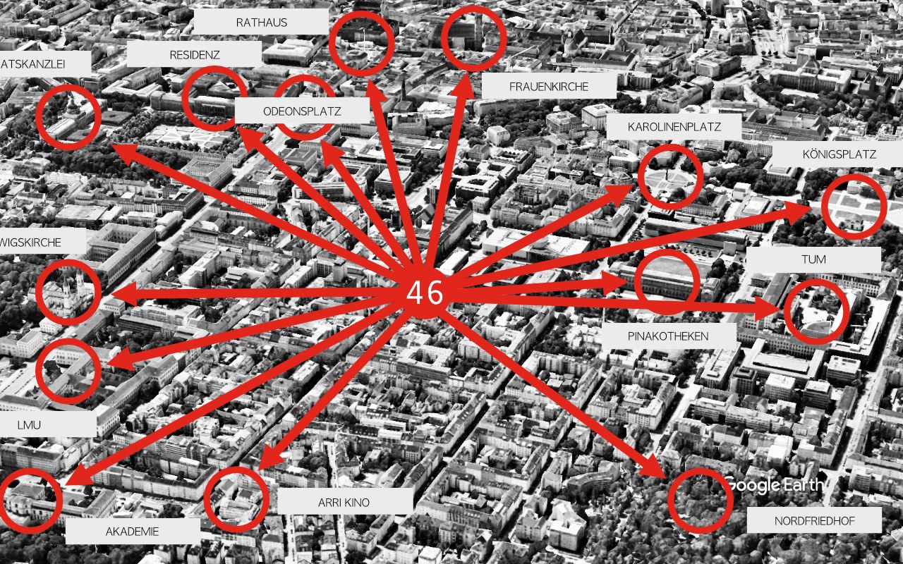 Schrägluftbild der Maxvorstadt mit dem Sep-Ruf-Haus (Theresienstraße 46) im Zentrum und roten Verbindungslinien zu Pinakotheken, Königsplatz, LMU, Akademie, Odeonsplatz, Frauenkirche und Residenz